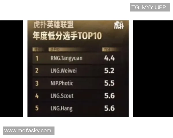 英雄联盟最新力量排行榜揭晓LNG战队强势跻身第五名引发热议